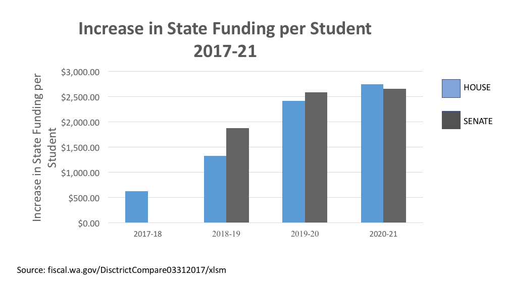 45th District Legislative Action Committee Presentation on Budgets